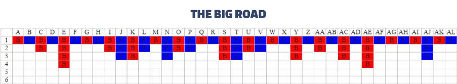 the big road