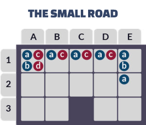 The small road